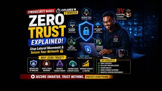 Zero Trust Explained in 7 Minutes | Stop Lateral Movement & Secure Your Network Wealth