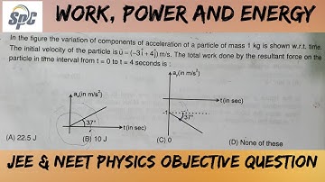 In the figure the variation of components of acceleration of particle of mass 1kg is shown wr.t time