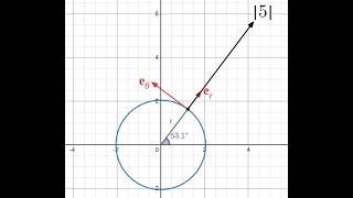 Tensor Calculus Practice Problems - Polar Coordinates - Part 2