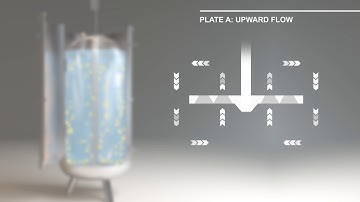 FUNDAMIX® Single-Use Mixer