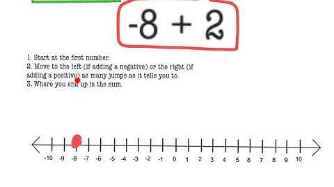 Adding Integers Using Tiles or a Number Line