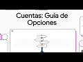 UNIDAD 9 SIE. Cuentas Basicas
