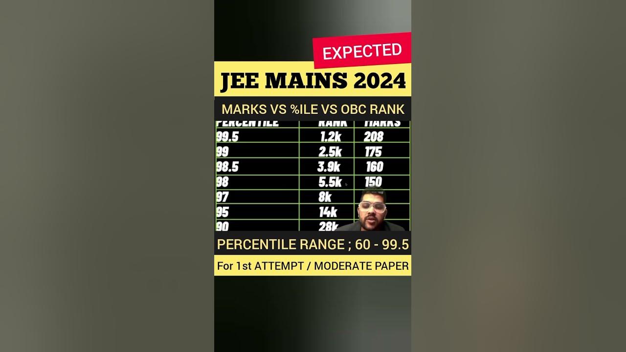 MARKS VS PERCENTILE VS OBC CATEGORY RANK JEE MAINs 2024 EXPECTED