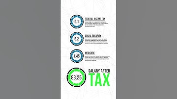 $60,000 Salary After Tax in Tennessee: Decipher Your Annual Tax Breakdown | 2023