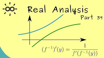 Real Analysis 39 | Derivatives of Inverse Functions