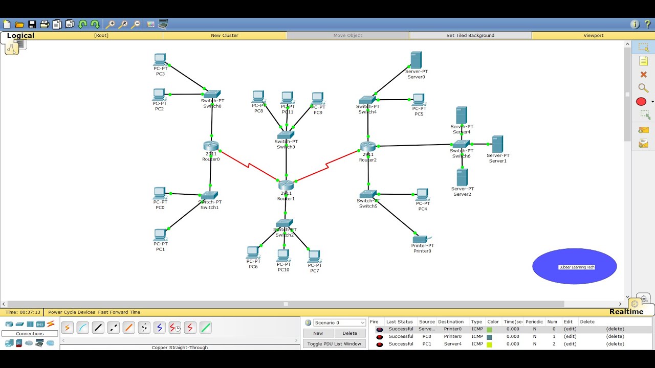 hospital network design case study