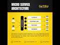 Why Microservices Power Modern Software Systems | Gofillip