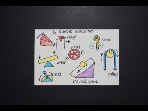 Let's Draw 6 Simple Machines! - YouTube