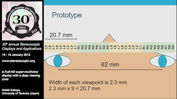 SD&A 2019: A Full-HD super-multiview display with a deep viewing zone