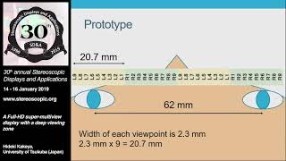 SD&A 2019: A Full-HD super-multiview display with a deep viewing zone screenshot 3