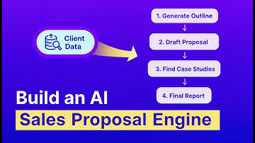 Deze AI schrijft perfecte verkoopaanbiedingen