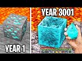 Minecraft, But From Year 1 To Year 3000...