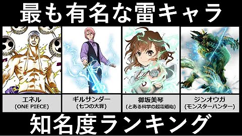 アニータ雑学キャラランキング