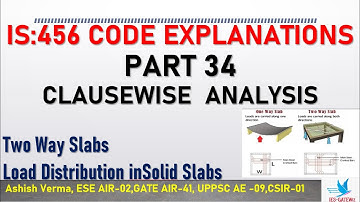 IS:456 Code Clause-wise Detailed Explanations|Two-way Slabs|Load Distribution|Part 34|IESGATEWiz