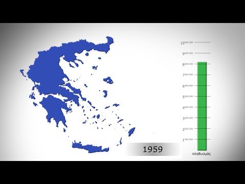Βίντεο: Ο πληθυσμός ως σημάδι του κράτους