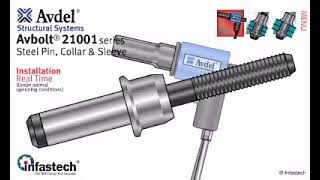 結構拉釘系列_AVDEL - Avbolt