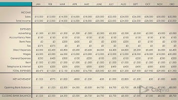 What is a Cashflow Forecast?