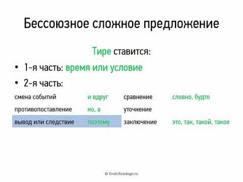  Пособие по теме Виды бессоюзных сложных предложений