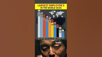 Top 10 Largest Employers in the World – 2025 📊