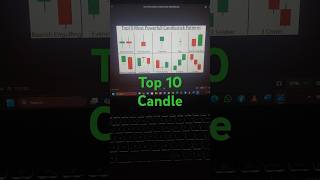 Top 10 Candlestick Pattern Nifty 50 Bank Nifty Most Useful Candle