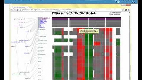 Utilizing genomics for proteomics data analysis, David Fenyo, NYU Medical School December 3, 2014