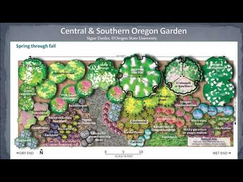 Video: Opraševalec Vrtnarjenje: Nasveti za izdelavo opraševalnega vrta