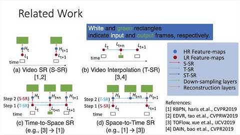 Space-Time-Aware Multi-Resolution Video Enhancement