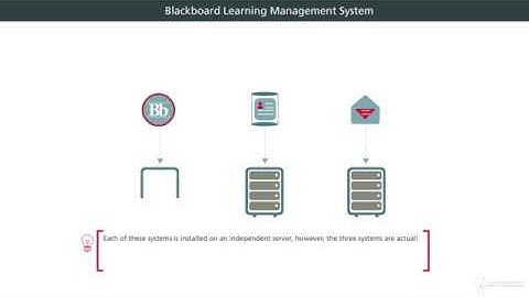 Blackboard Learning Management System 06