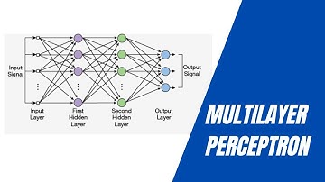 Multilayer Perceptron