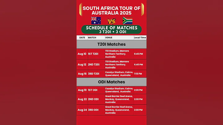 South Africa Tour Of Australia 2025 / 3 T20I + 3 ODI / FULL Schedule / Fixtures, Dates and Venues