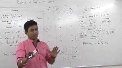 Lecture 10: Income Tax_Scope of Total Income_By CA Ram Patil (CA,CS,CMA)