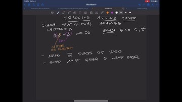 Breaking the Affine Cipher