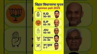 Bihar Assembly Election 2025 Opinion Poll Latest Survey Report #news #gk #news