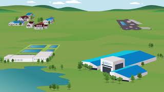 East County Advanced Water Purification Process