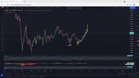 XMR - Monero Technical Analysis for June 15, 2021 - XMR