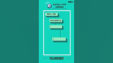 How C++ is Written, Compiled, Executed | C++ is a Statically Typed Language part2 | C++ Quick Vid #5