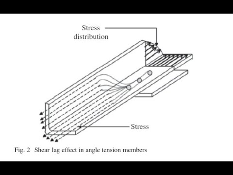 Tension members or ties