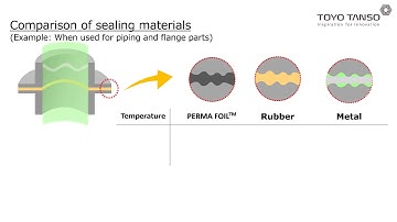 Application Example for Sealing : Flexible graphite sheet PERMA-FOIL™
