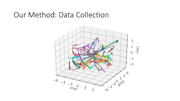Learning Trajectories for Real-Time Nonlinear Optimal Control