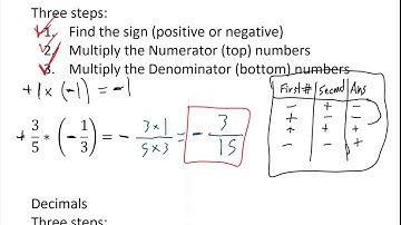 3.4 Multiplying Rational Numbers