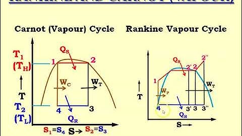 Comparison Between Carnot Vapour and Rankine Vapour Cycle