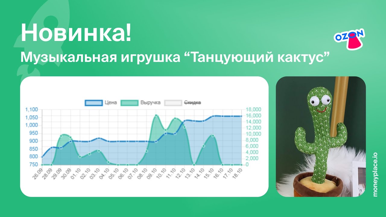 кактус разбор. кактус в горшке наброски. кактус комнатный внешнее строение. кактус (🌵 кактусы). анализ слова кактус.