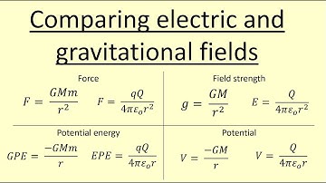 10.11 How to compare gravitional and electric fields