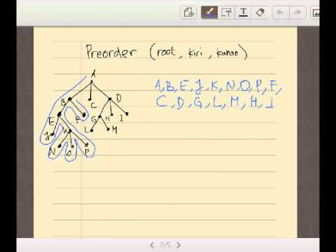 Video: Algoritme traversal mana yang memberikan urutan terurut?
