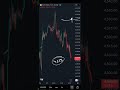 Gold USD Levels and views on 21052026 | Technical Analysis | Intraday Trading | Trading Strategy