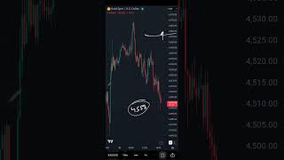 Gold USD Levels and views on 21052026 | Technical Analysis | Intraday Trading | Trading Strategy