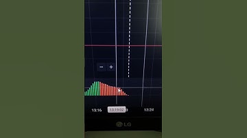 Awesome oscillator for quotex | $125-$233