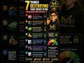 Fix your credit score with these 7 steps #money #tutorial