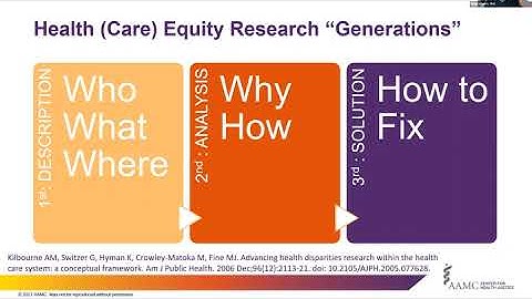 4x4: Health Equity Research, Implementation, and Evaluation  - Philip Alberti, PhD (03/16/2023)