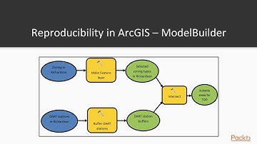 Advanced Mapping with ArcGIS : Options for Automating Tasks in ArcGIS | packtpub.com
